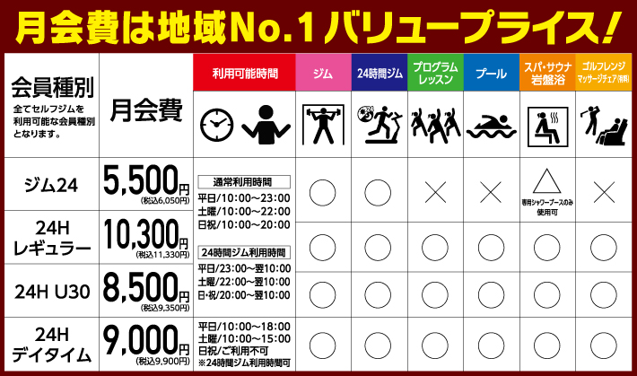 はじめてのフィットネス