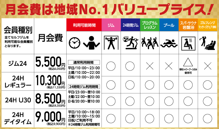 はじめてのフィットネス