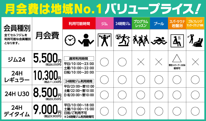 はじめてのフィットネス