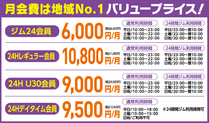 はじめてのフィットネス